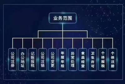 食品經(jīng)營(yíng)許可證申請(qǐng)指南