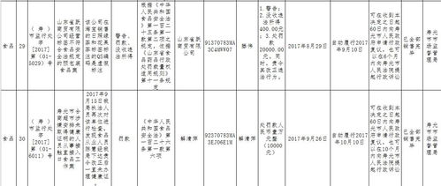 省食藥監局通報 濰坊市民請注意，這些食品企業、超市、酒店存在問題