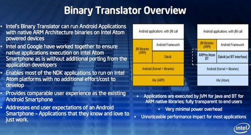 致謝 中國工程師的智慧結晶，讓電腦運行安卓成為可能